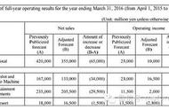 企业出海 - 世嘉宣布2015年利润预期降低90% 转型 手游和 数字 游