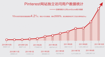 企业出海 - Pinterest收购两家初创 企业 改进图片搜索 技术 