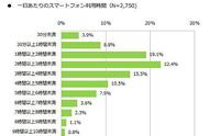 企业出海 - 日本：超过1/3 中老年 人是手游玩家