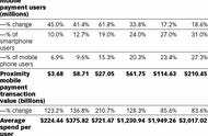 企业出海 - eMarketer：2016年将会发生的趋势预测