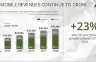 企业出海 - Newzoo: 全球移动游戏市场达300亿美金，中国市场增