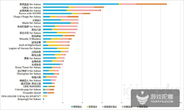 s韩国手游市场洞察：人气手游运营趋势