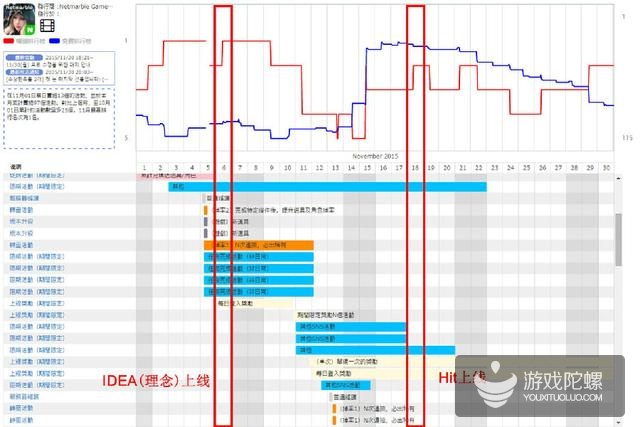 s韩国手游市场洞察：人气手游运营趋势