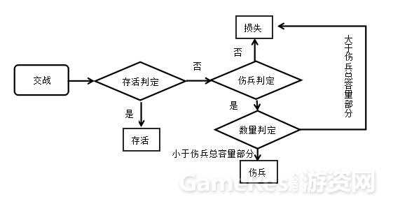 COK（列王的纷争）产品分析报告