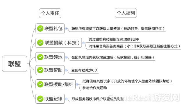 COK（列王的纷争）产品分析报告