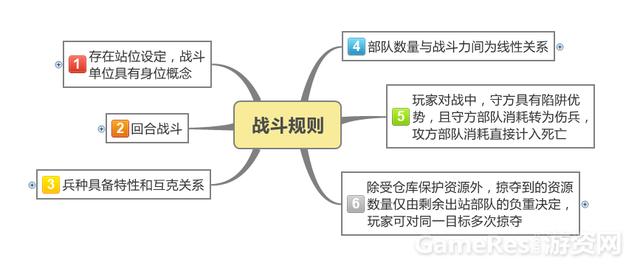 COK（列王的纷争）产品分析报告