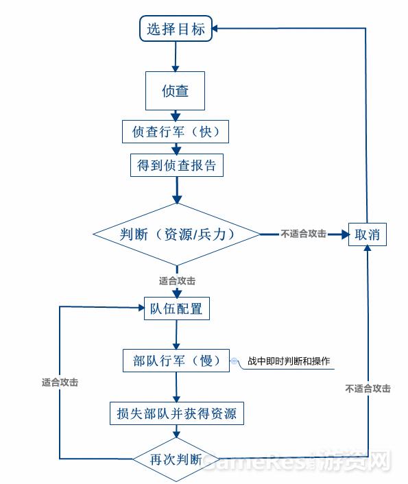 COK（列王的纷争）产品分析报告