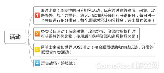 COK（列王的纷争）产品分析报告