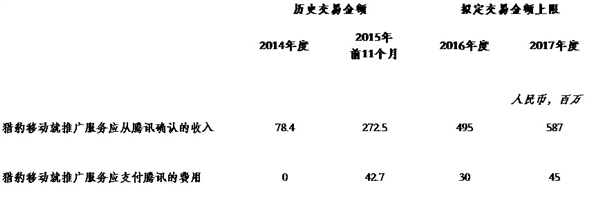 猎豹移动与腾讯签订新战略合作协议 双方继续为彼此提供推广服务