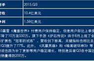 企业出海 - 海外9家游戏大厂财报汇总，看谁在数钱谁在哭！