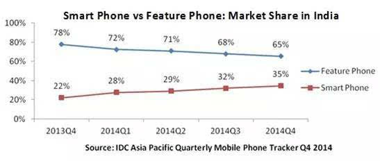 2015-08-17_Smartphone sales_Q2 2014 vs Q2 2015.jpg