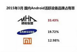 企业出海 - DeltaDNA：分享 移动 游戏 营销 的4种 策略 