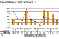 企业出海 - 猎豹移动净利润1.14亿不翼而飞 核心高管坐享股权