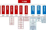 企业出海 - 国际化成功的TCL手机，如何实现“双轮驱动”战