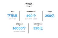 企业出海 - AppsFlyer发布游戏类 广告 平台 综合 表现报告