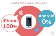 企业出海 - App Marketing研究所关于iPhone的相关 问卷调查 