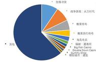 企业出海 - 美国游戏玩家：21%付费游戏玩家年收入超10万美元