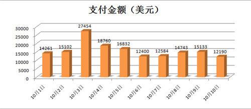 SLG《全民海战》国庆海外收入超100万 国内23日公测