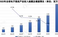 企业出海 - Adobe趋势报告：电竞市场将达18亿美元