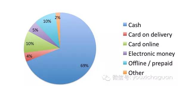 俄罗斯手游市场份额.jpg