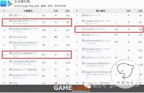 企业出海 - App Annie发布2015年9月日本手游指数