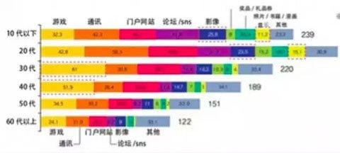 企业出海 - Metaps：2015韩手游市场已达136亿人民币