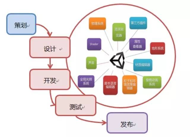 企业出海 -  海外开发者 亲述：GDD编写的8个小贴士