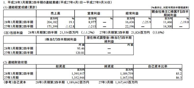 企业出海 - 任天堂的第一款手游与 下一步 棋