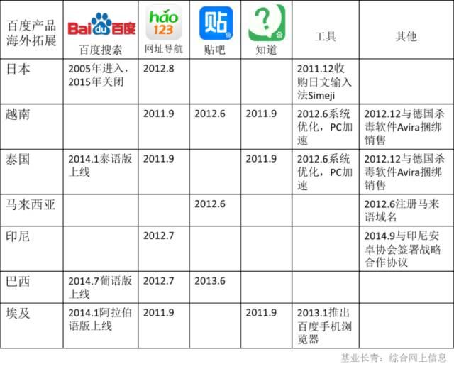 深度分析：互联网新贵BAT国际化之路的得与失