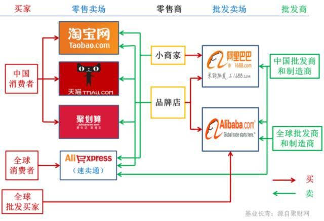 深度分析：互联网新贵BAT国际化之路的得与失