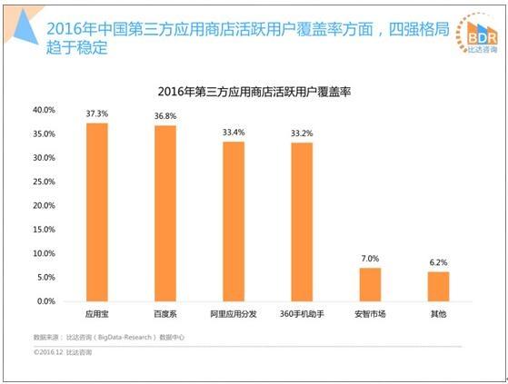 企业出海 - Google Play打头阵，谷歌回归中 国是 一种必然