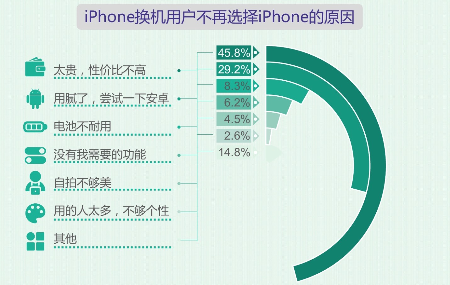 企业出海 - 美国移动用户研究出炉：Android用户忠诚度赶超