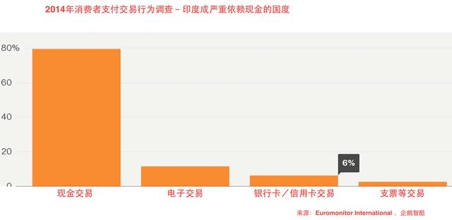 企业出海 - <b>走访印度:最像中国的创投生态</b>