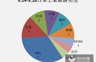 企业出海 - 9.14-9.18日本新游：数量骤减，2款IP大作领衔