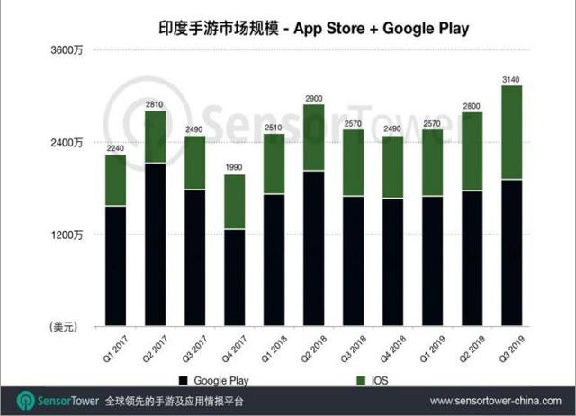 企业出海 - 印度尼西亚手机市场报告