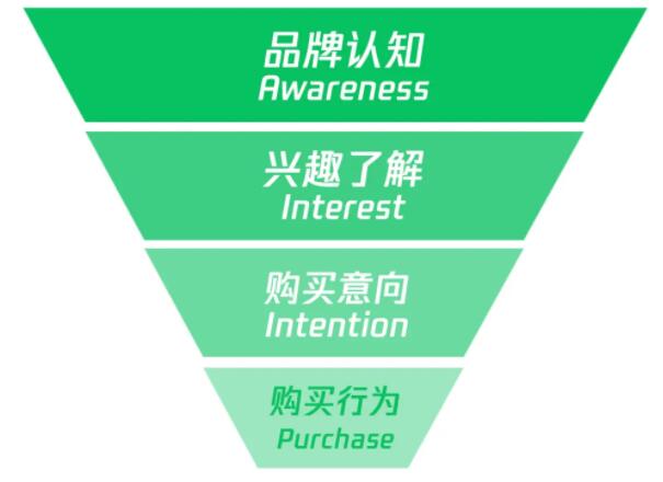 产品推广 -  汽车 行业投 朋友 圈 广告 怎么实现品牌类 