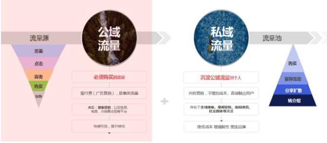 产品推广 - 疫情期间企业 怎么推广 ？疫情下企业 推广方法 