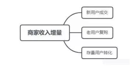 产品推广 - 微信 私域流量 池裂变方法，微信 私域流量 怎么搭