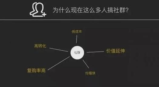 产品推广 - 从0到1如何 搭建 社群？社群运营 方法 技巧