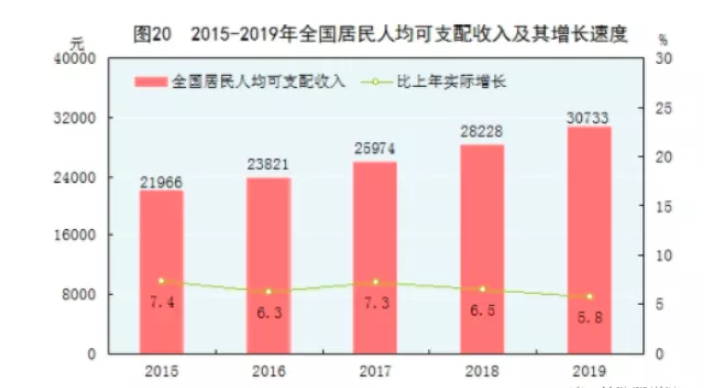 产品推广 - 海鲜 行业如何 投放 朋友 圈 广告 ？海鲜投放