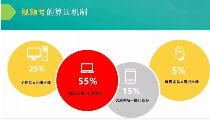 产品推广 -  视频 号如何快速引流 吸粉 ？ 视频 号引流技巧