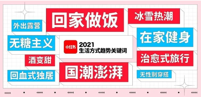 产品推广 - 运营 小红 书的底层逻辑， 小红书刷 屏卖爆的7个底