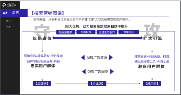 产品推广 -  抖音 搜索有什么用？ 抖音 搜索的 价值 