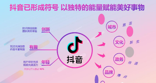 产品推广 - 抖音短 视频 广告怎么投放，抖音短 视频广告投放 