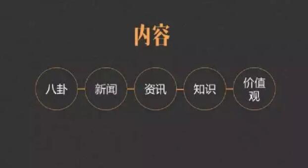 产品推广 - 内容质量模型是什么？新媒体 运营 的 核心 要素