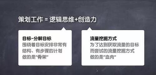 产品推广 - 全 渠道推广策划方案 怎么写？ 推广策划方案 撰写