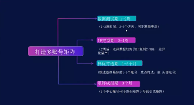 产品推广 -  抖音 淘客怎么赚高 佣金 ？ 抖音 淘客如何靠短