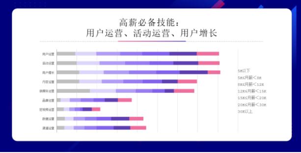 产品推广 - 驱动用户增长的 方式 有 哪些 ？用户增长 方法 