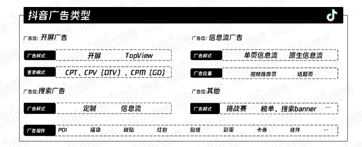 产品推广 - 抖音广告投放有几种方式？抖音广告生态 全方位 