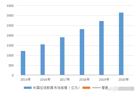 产品推广 - 在线教育 行业 如何借助信息流 广告推广 ？